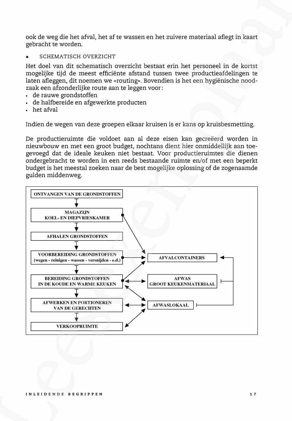 Preview: Basisbegrippen van de keuken