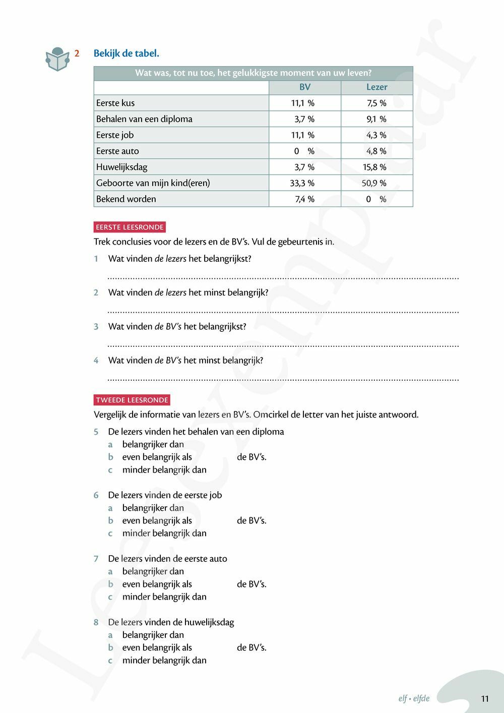 Preview: Zo gezegd 2.1 Threshold 1 schriftelijk persoonlijk Leerwerkboek