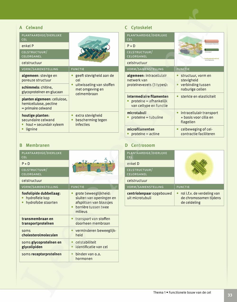 Preview: Focus Biologie 5 Cel en celprocessen Handboek (incl. Pelckmans Portaal)