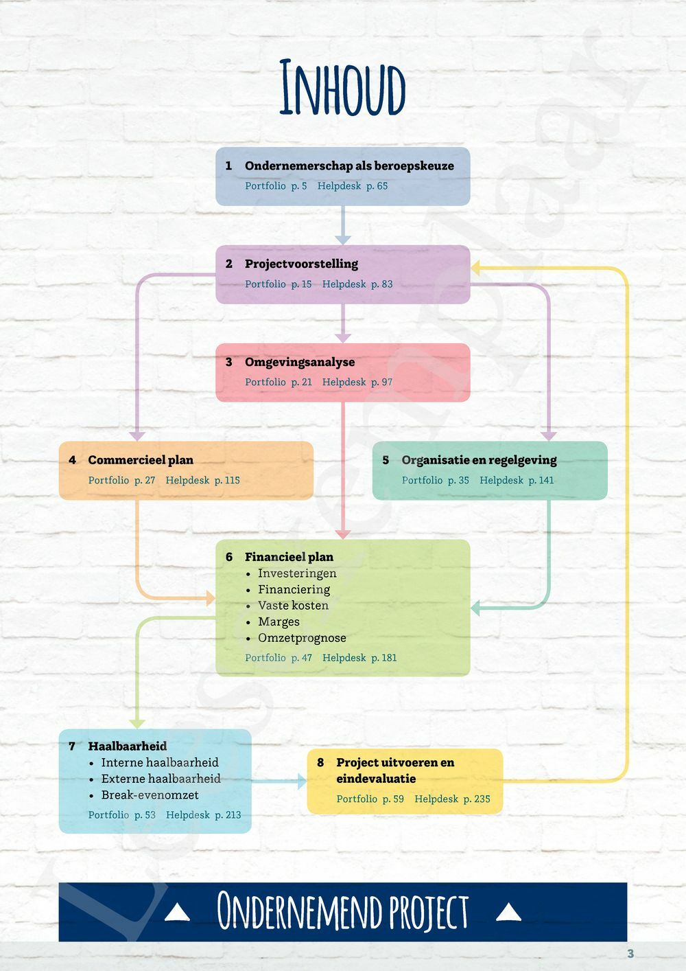 Preview: Ondernemend project - Ondernemerschap Leerwerkboek (inclusief Pelckmans Portaal)