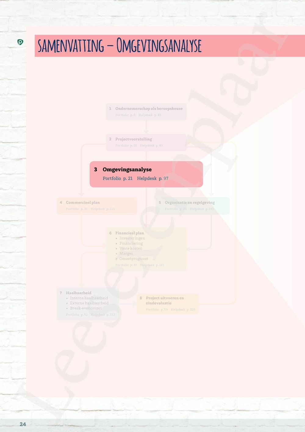 Preview: Ondernemend project - Ondernemerschap Leerwerkboek (inclusief Pelckmans Portaal)