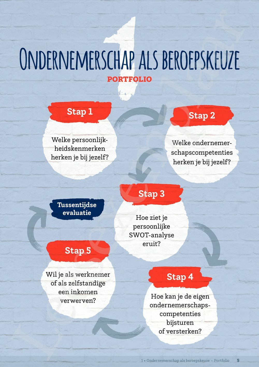 Preview: Ondernemend project - Ondernemerschap Leerwerkboek (inclusief Pelckmans Portaal)