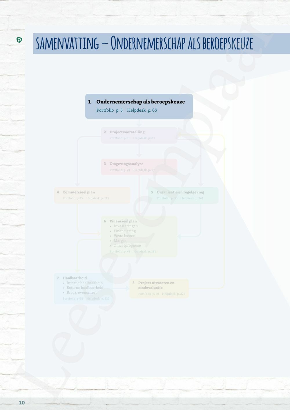 Preview: Ondernemend project - Ondernemerschap Leerwerkboek (inclusief Pelckmans Portaal)