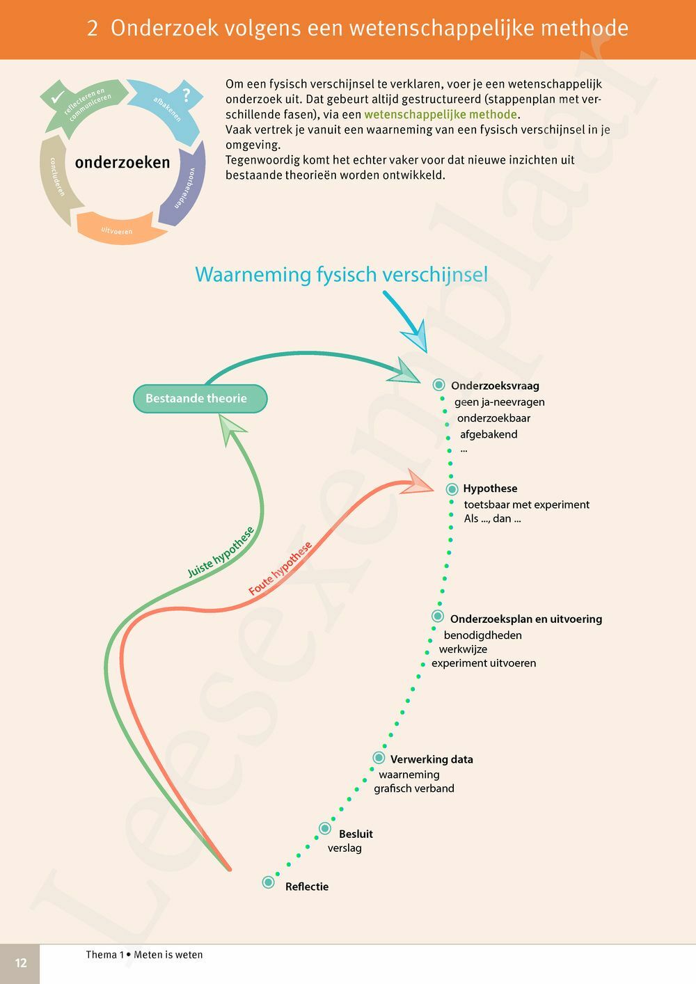 Preview: Focus Fysica 3.2 Leerwerkboek (incl. Pelckmans Portaal)