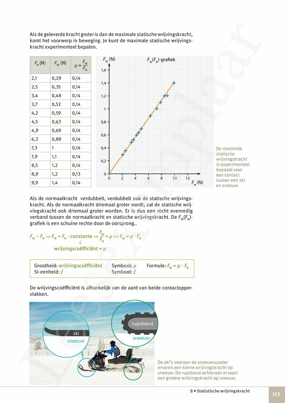 Preview: Focus Fysica 3.2 Leerwerkboek (incl. Pelckmans Portaal)