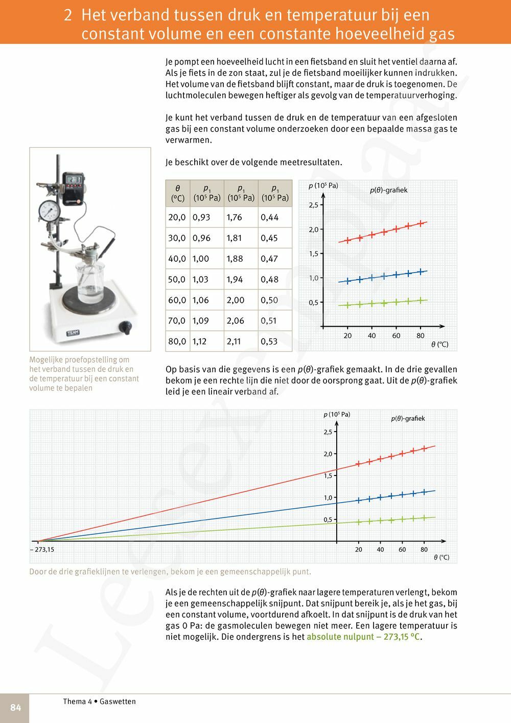 Preview: Focus Fysica 4.2 Leerwerkboek (incl. Pelckmans Portaal)