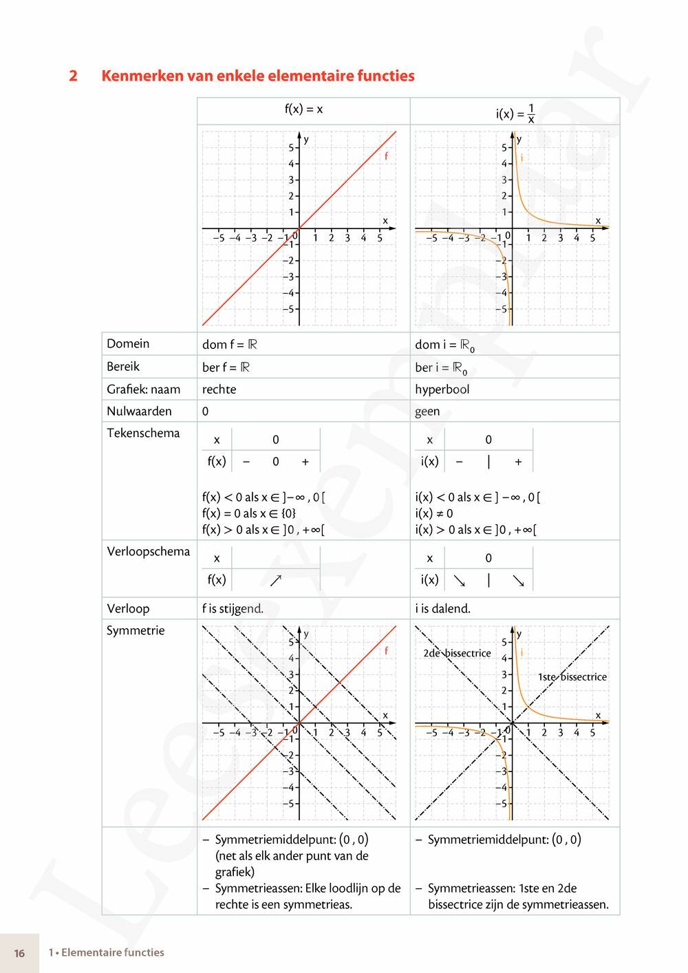 Preview: Matrix Wiskunde 4.5 Leerwerkboek A Functies – Telproblemen – Grafen (incl. Pelckmans Portaal)