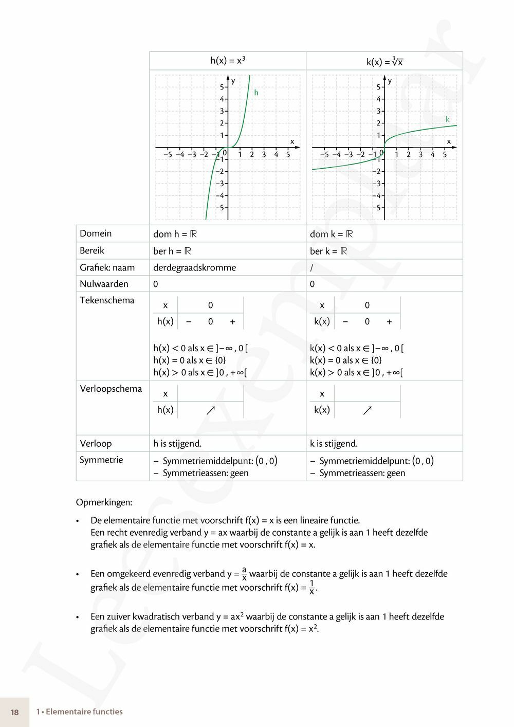 Preview: Matrix Wiskunde 4.5 Leerwerkboek A Functies – Telproblemen – Grafen (incl. Pelckmans Portaal)