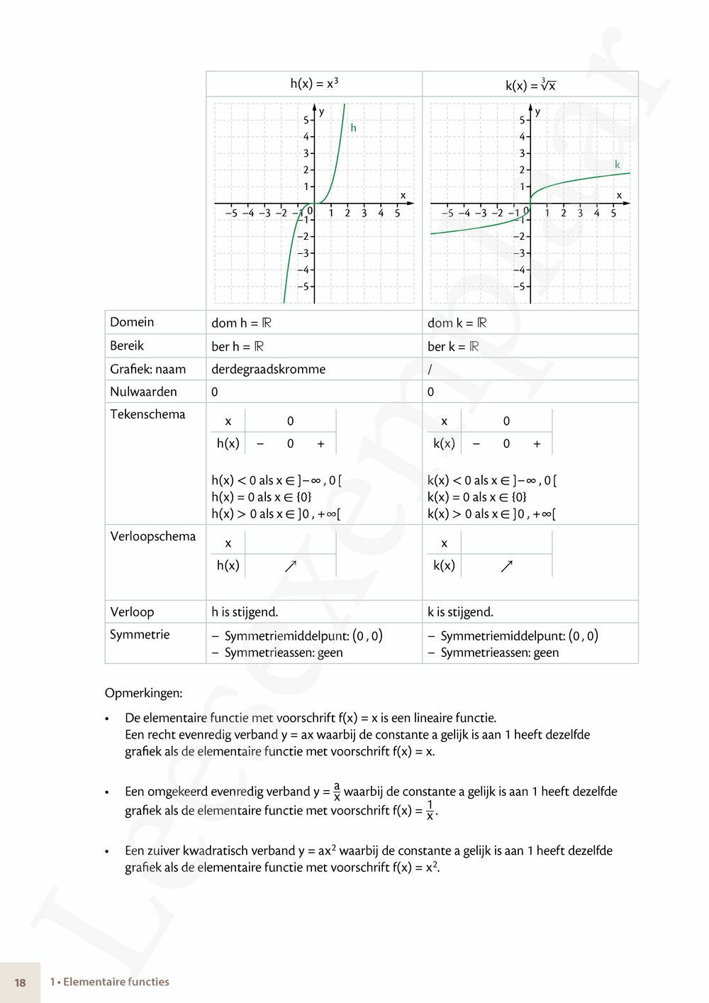 Preview: Matrix Wiskunde 4.5 Leerwerkboek A Functies – Telproblemen – Grafen (editie 2024) (incl. Pelckmans Portaal)