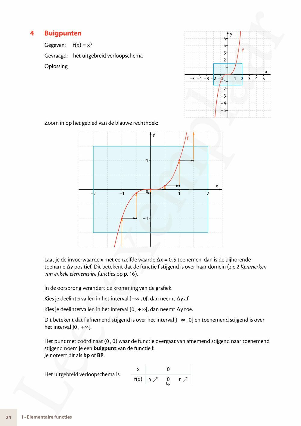 Preview: Matrix Wiskunde 4.5 Leerwerkboek A Functies – Telproblemen – Grafen (incl. Pelckmans Portaal)