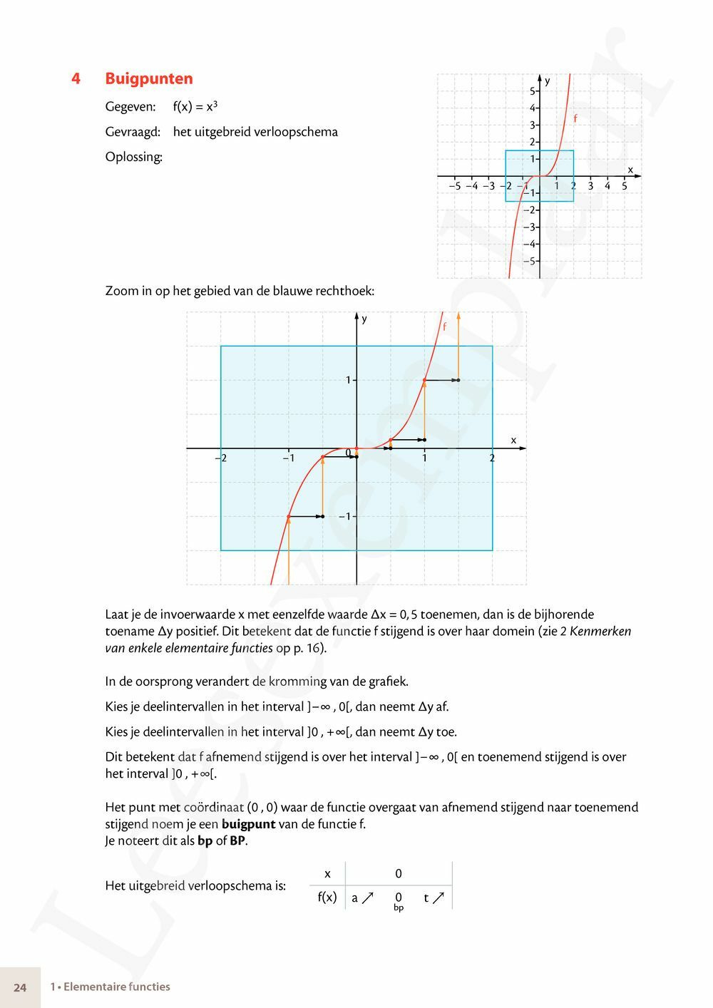 Preview: Matrix Wiskunde 4.5 Leerwerkboek A Functies – Telproblemen – Grafen (editie 2024) (incl. Pelckmans Portaal)