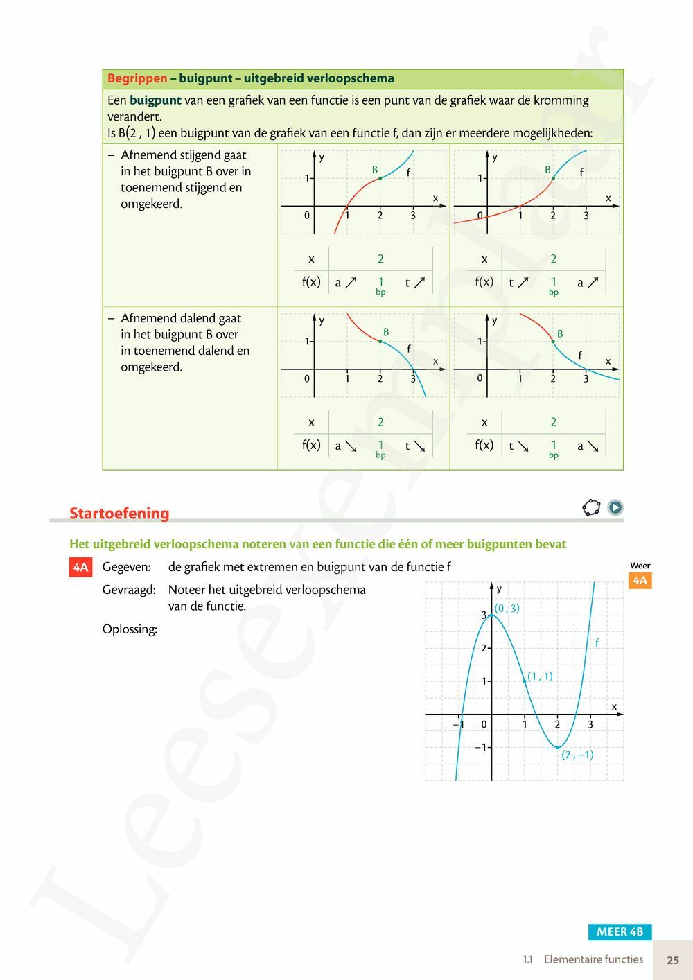 Preview: Matrix Wiskunde 4.5 Leerwerkboek A Functies – Telproblemen – Grafen (editie 2024) (incl. Pelckmans Portaal)