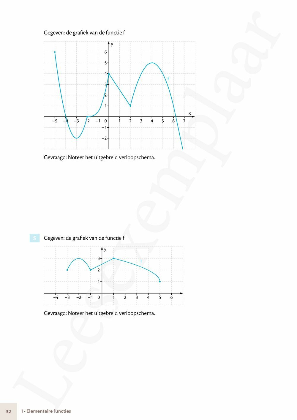 Preview: Matrix Wiskunde 4.5 Leerwerkboek A Functies – Telproblemen – Grafen (editie 2024) (incl. Pelckmans Portaal)