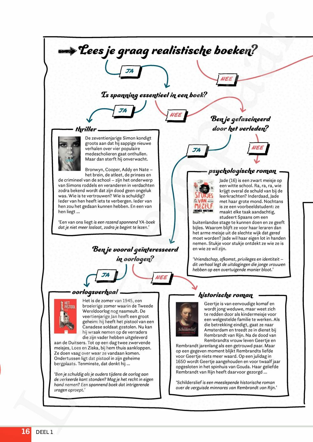 Preview: Campus Nederlands 4 Leerwerkboek (editie 2024) (incl. Pelckmans Portaal)