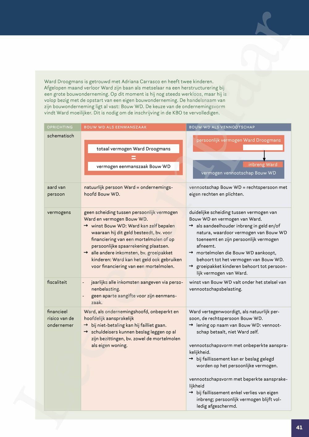 Preview: Markt 5 Bedrijfswetenschappen en Recht Handboek (incl. Pelckmans Portaal)