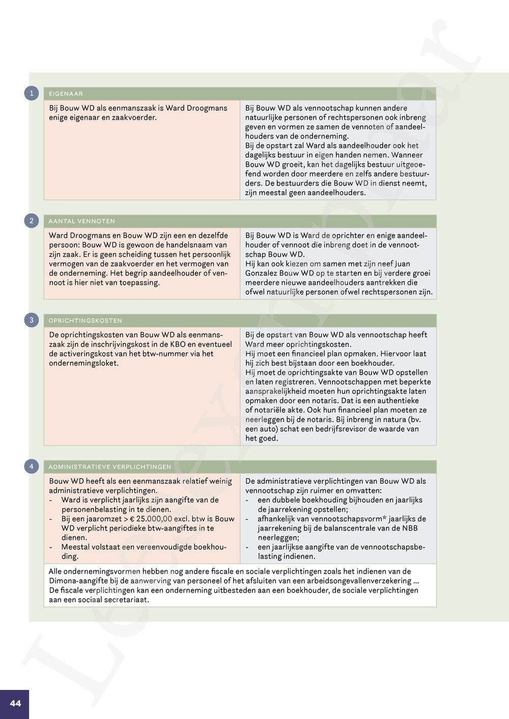 Preview: Markt 5 Bedrijfswetenschappen en Recht Handboek (incl. Pelckmans Portaal)