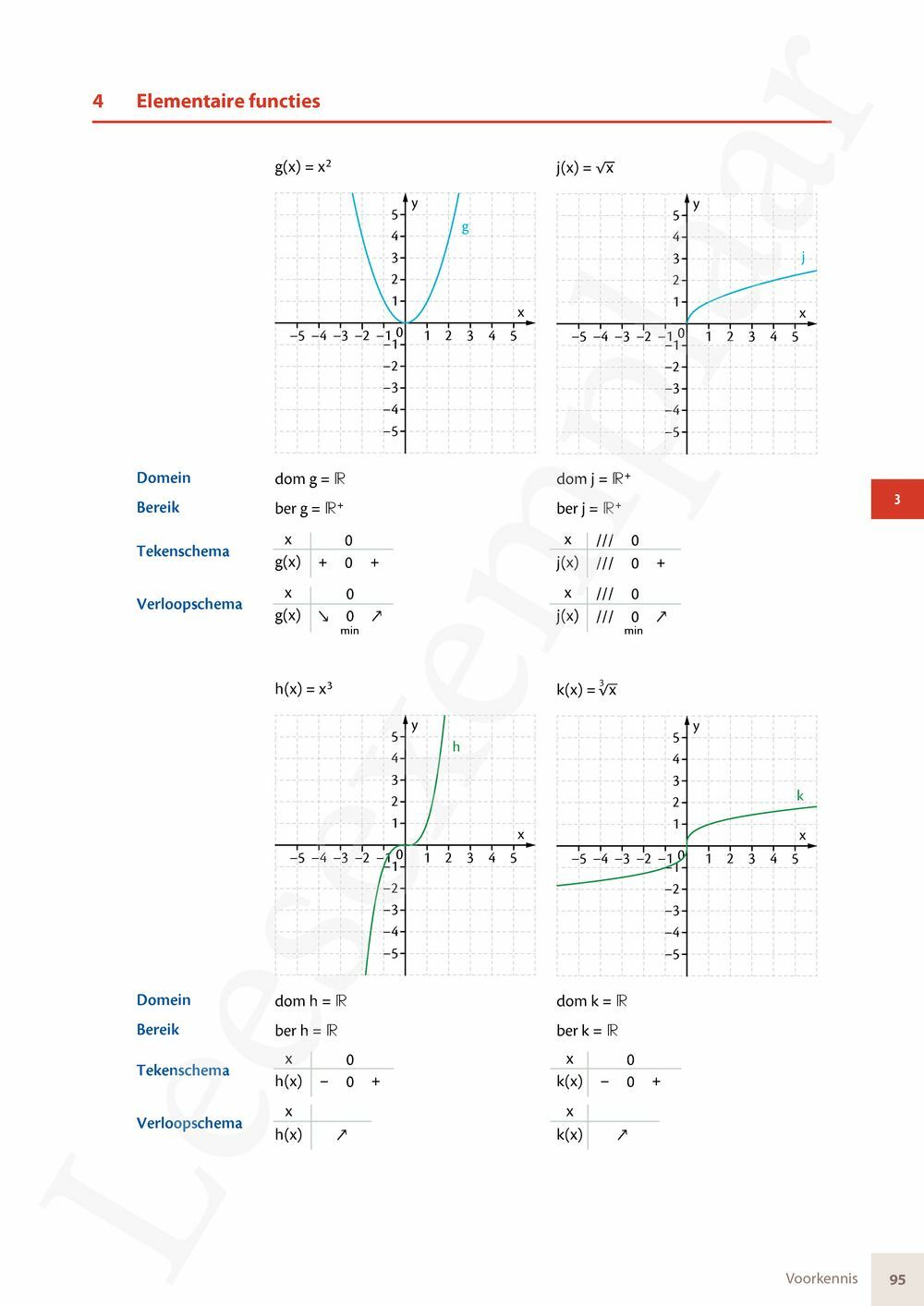 Preview: Matrix Wiskunde 5 Analyse deel 2: rijen, continuïteit, limieten, afgeleiden en verloop van functies Doorstroom Gevorderde wiskunde Handboek (incl. Pelckmans Portaal)