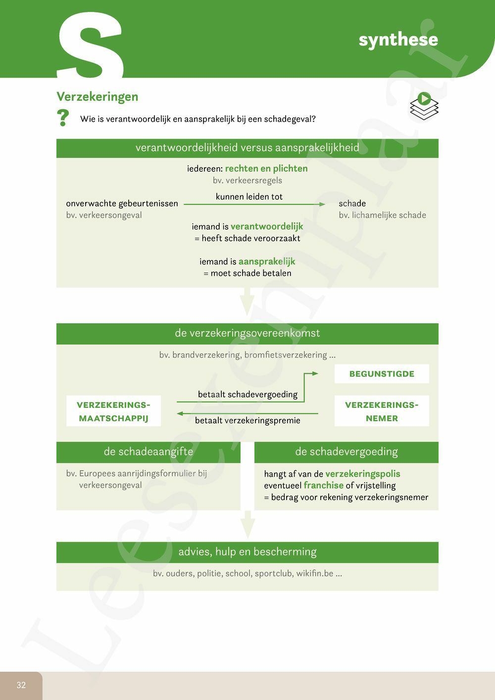 Preview: Financiële en economische vorming Leerwerkboek (incl. Pelckmans Portaal) Tweede graad