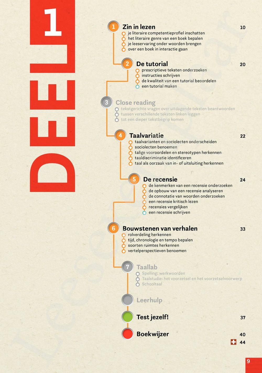 Preview: Campus Nederlands 4 Bronnenboek (incl. Pelckmans Portaal)