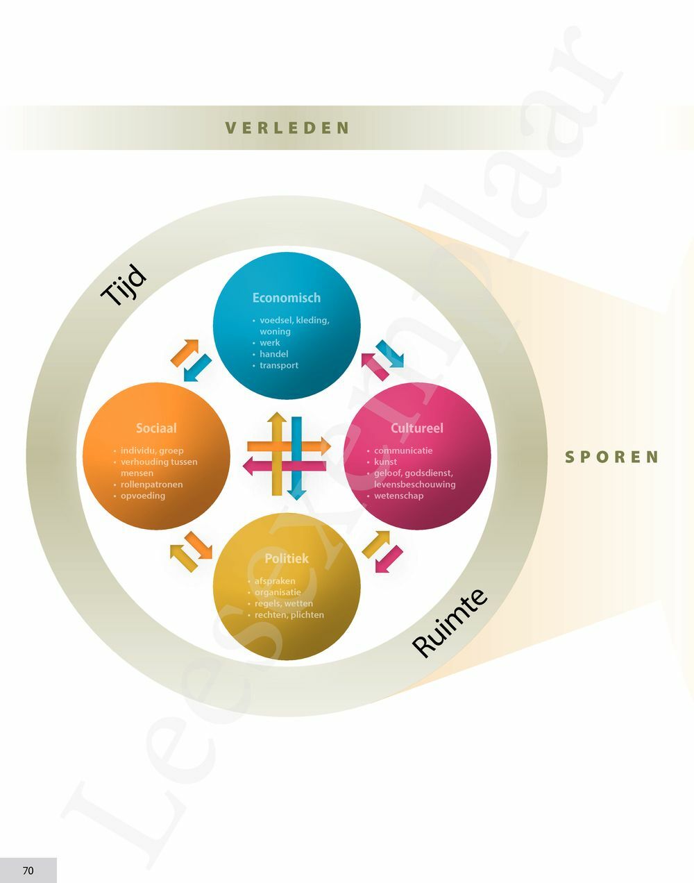 Preview: Memoria 5/6 Handboek (incl. Pelckmans Portaal) (editie 2023)