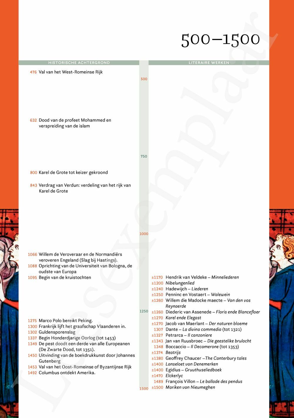 Preview: Campus Nederlands 5/6 Basisboek (incl. Pelckmans Portaal)