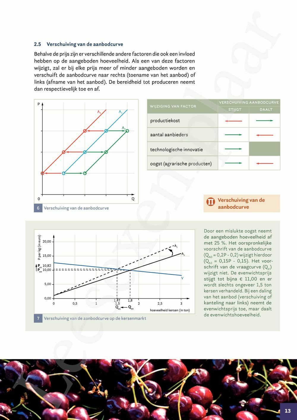 Preview: Markt 5 Economie Handboek (incl. Pelckmans Portaal)