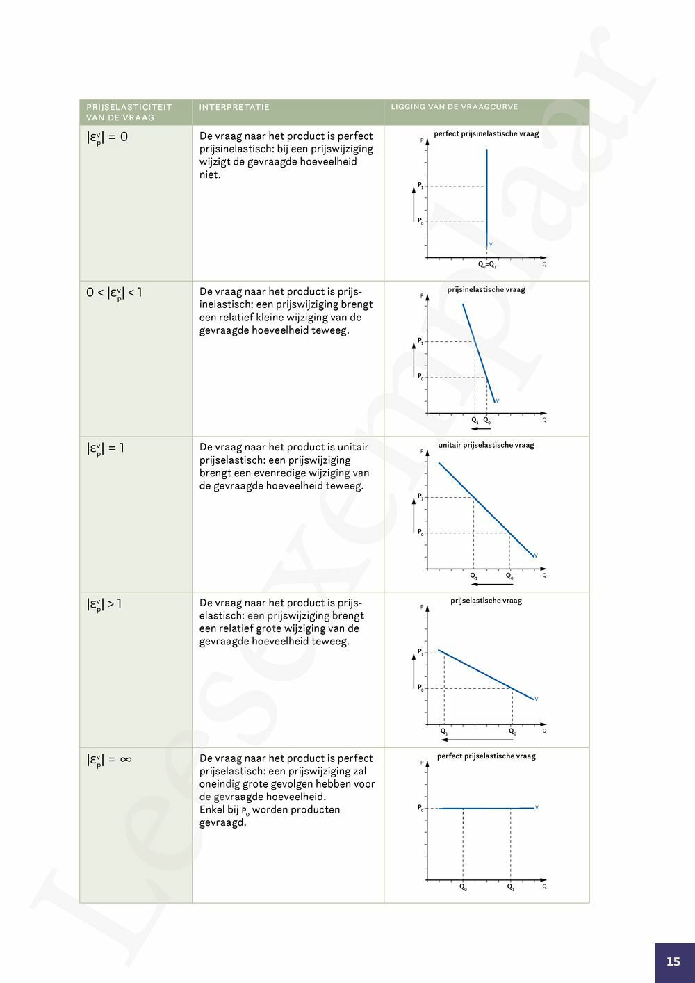 Preview: Markt 5 Economie Handboek (incl. Pelckmans Portaal)