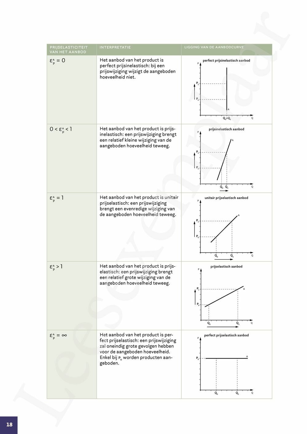 Preview: Markt 5 Economie Handboek (incl. Pelckmans Portaal)