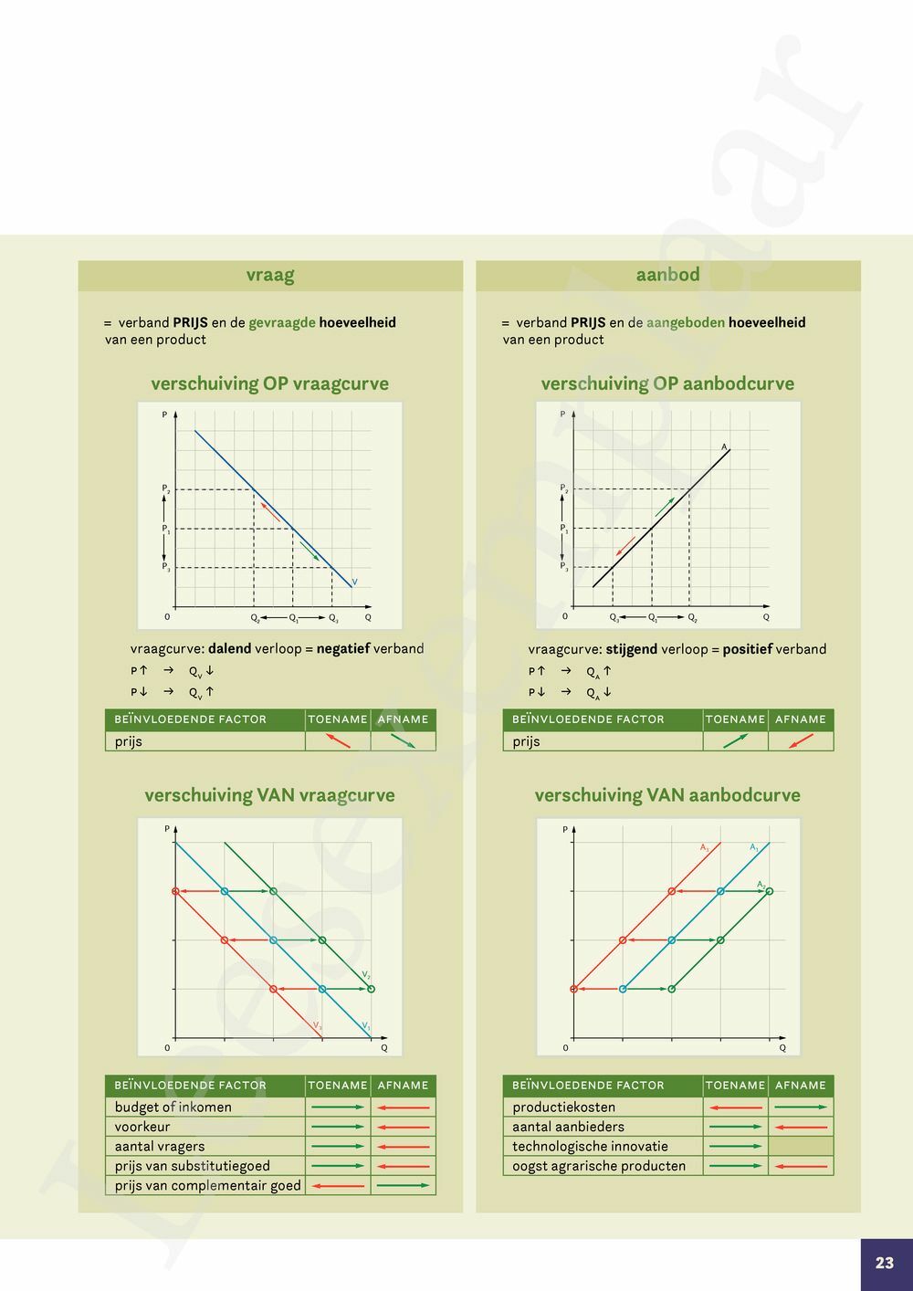 Preview: Markt 5 Economie Handboek (incl. Pelckmans Portaal)