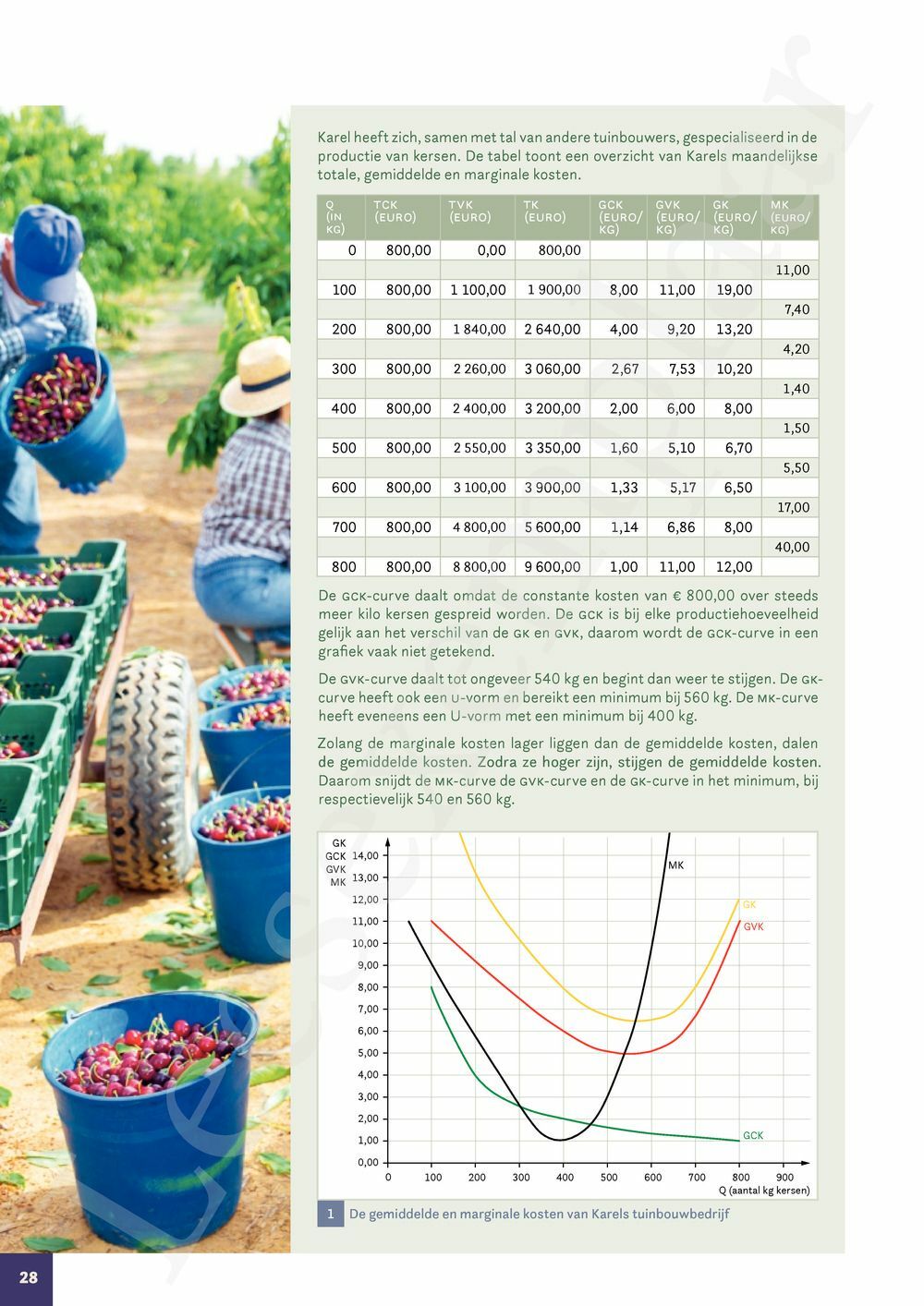 Preview: Markt 5 Economie Handboek (incl. Pelckmans Portaal)