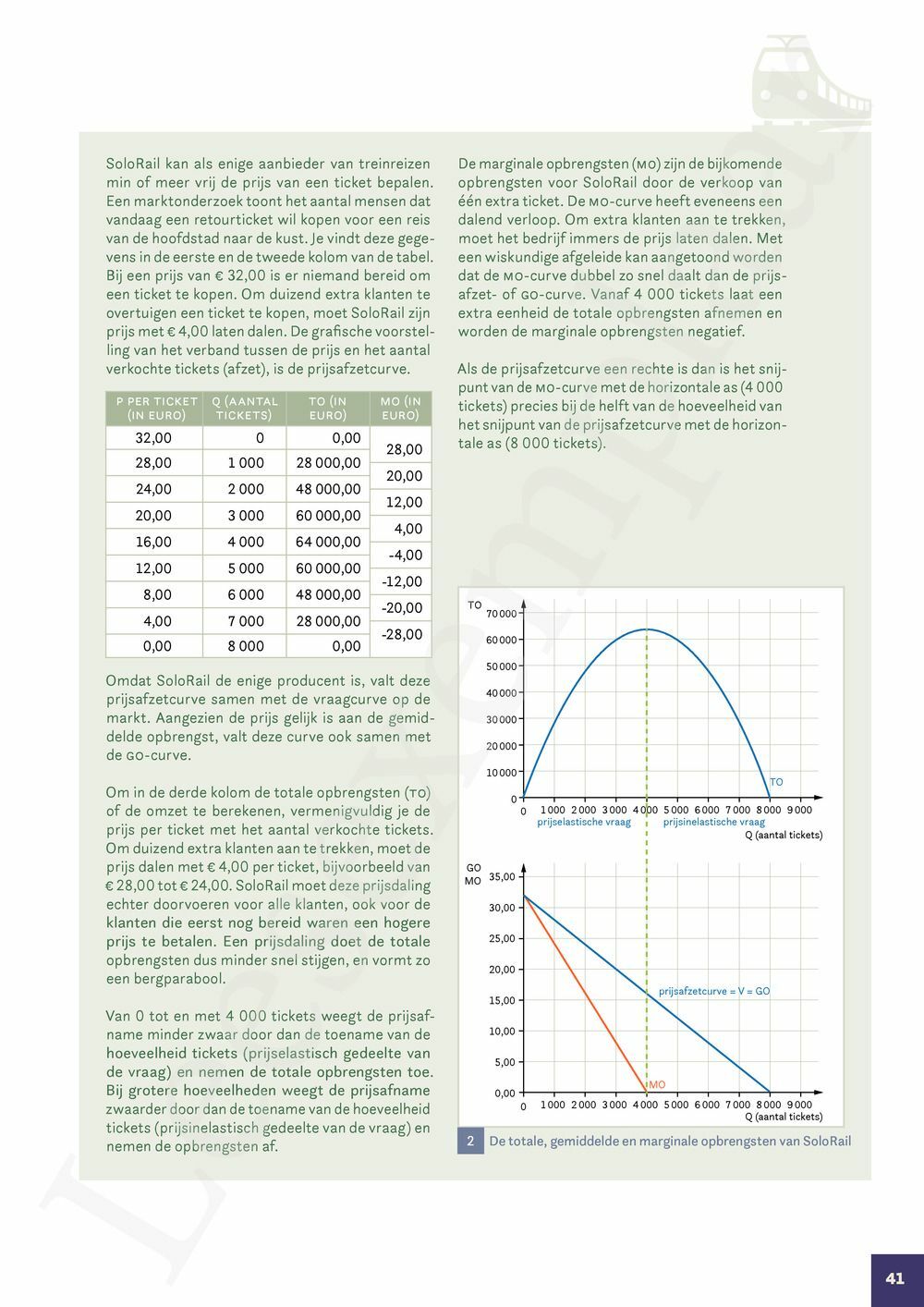 Preview: Markt 5 Economie Handboek (incl. Pelckmans Portaal)