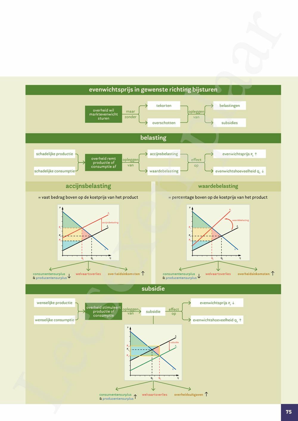 Preview: Markt 5 Economie Handboek (incl. Pelckmans Portaal)