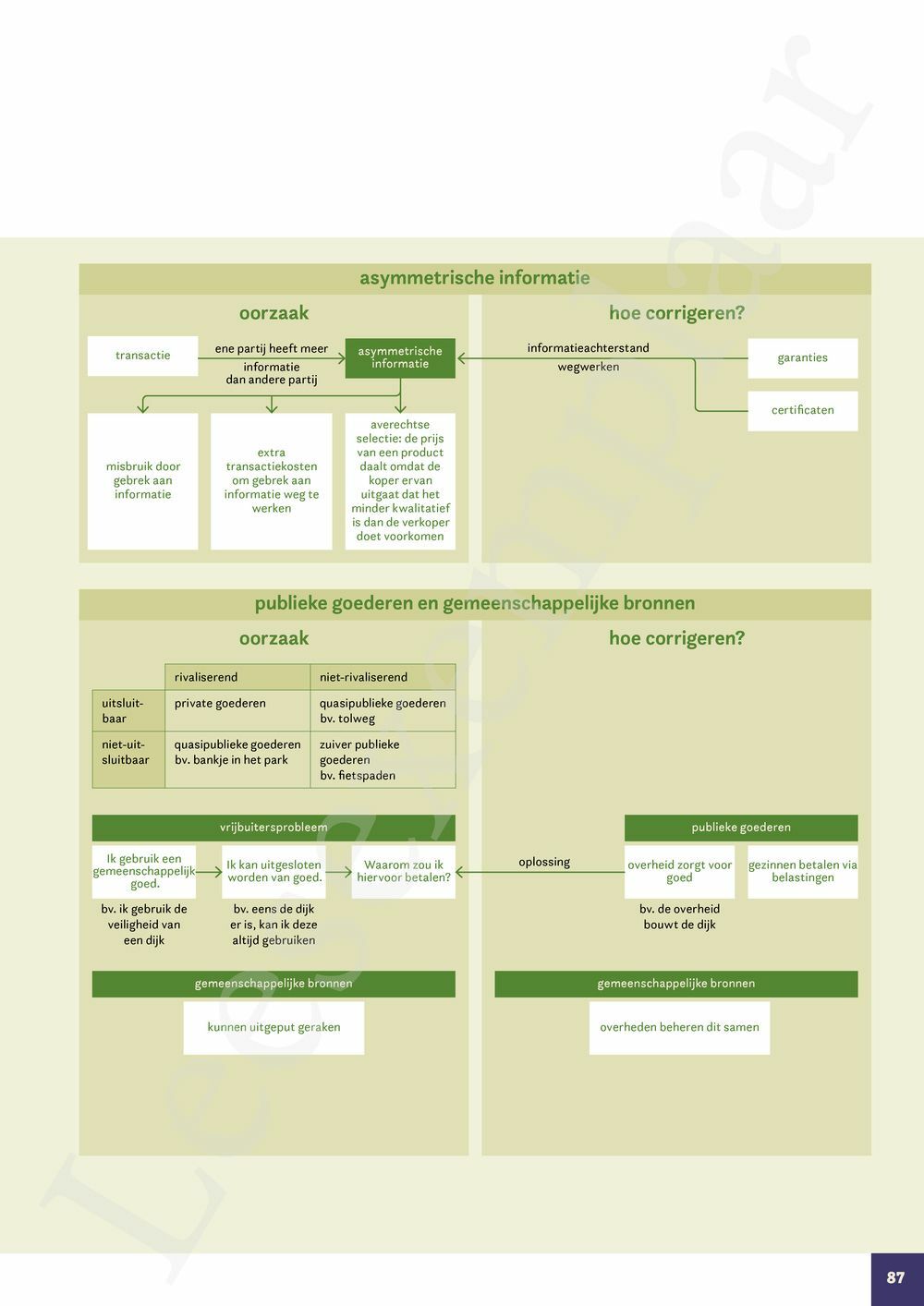 Preview: Markt 5 Economie Handboek (incl. Pelckmans Portaal)