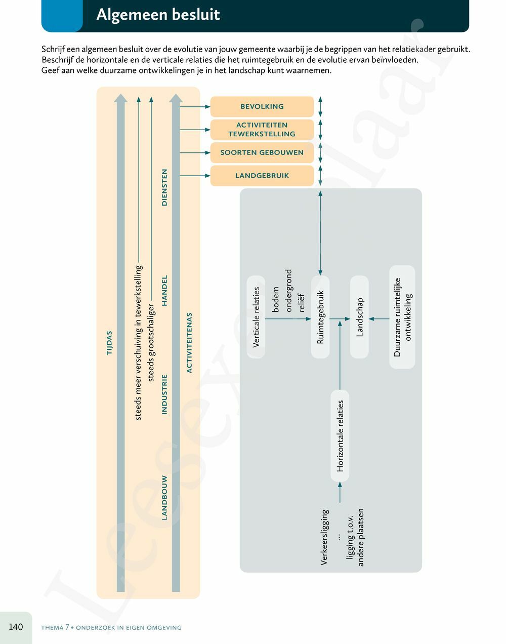 Preview: Zone 5/6 Doorstroom - wetenschappen Handboek (incl. Pelckmans Portaal)