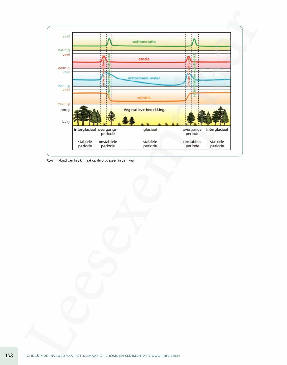 Preview: Zone 5/6 Doorstroom - wetenschappen Handboek (incl. Pelckmans Portaal)