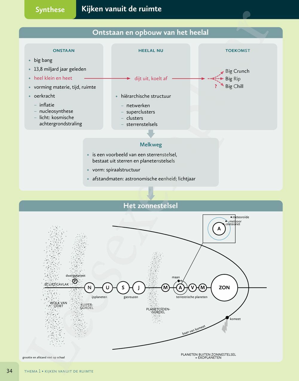 Preview: Zone 5/6 Doorstroom - wetenschappen Handboek (incl. Pelckmans Portaal)