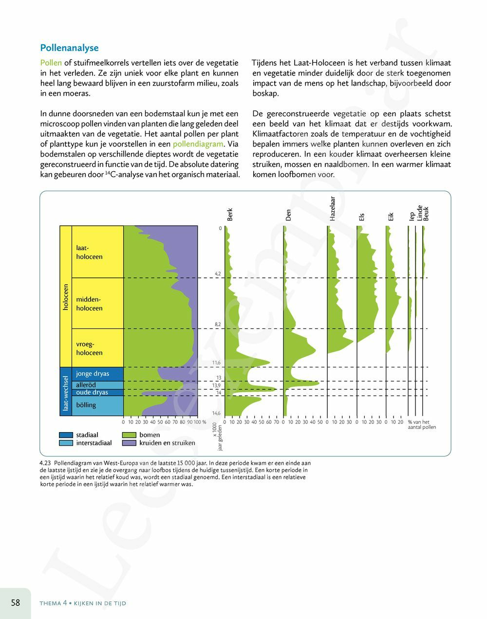 Preview: Zone 5/6 Doorstroom - wetenschappen Handboek (incl. Pelckmans Portaal)