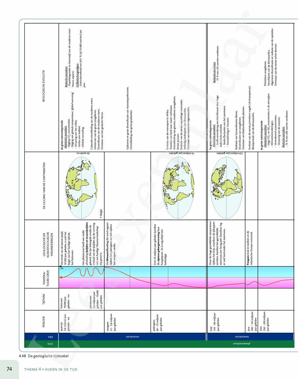 Preview: Zone 5/6 Doorstroom - wetenschappen Handboek (incl. Pelckmans Portaal)