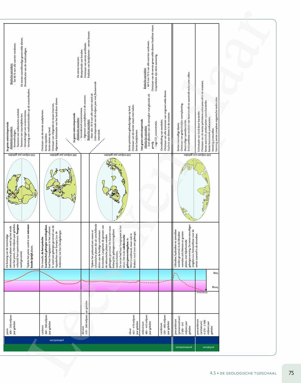 Preview: Zone 5/6 Doorstroom - wetenschappen Handboek (incl. Pelckmans Portaal)