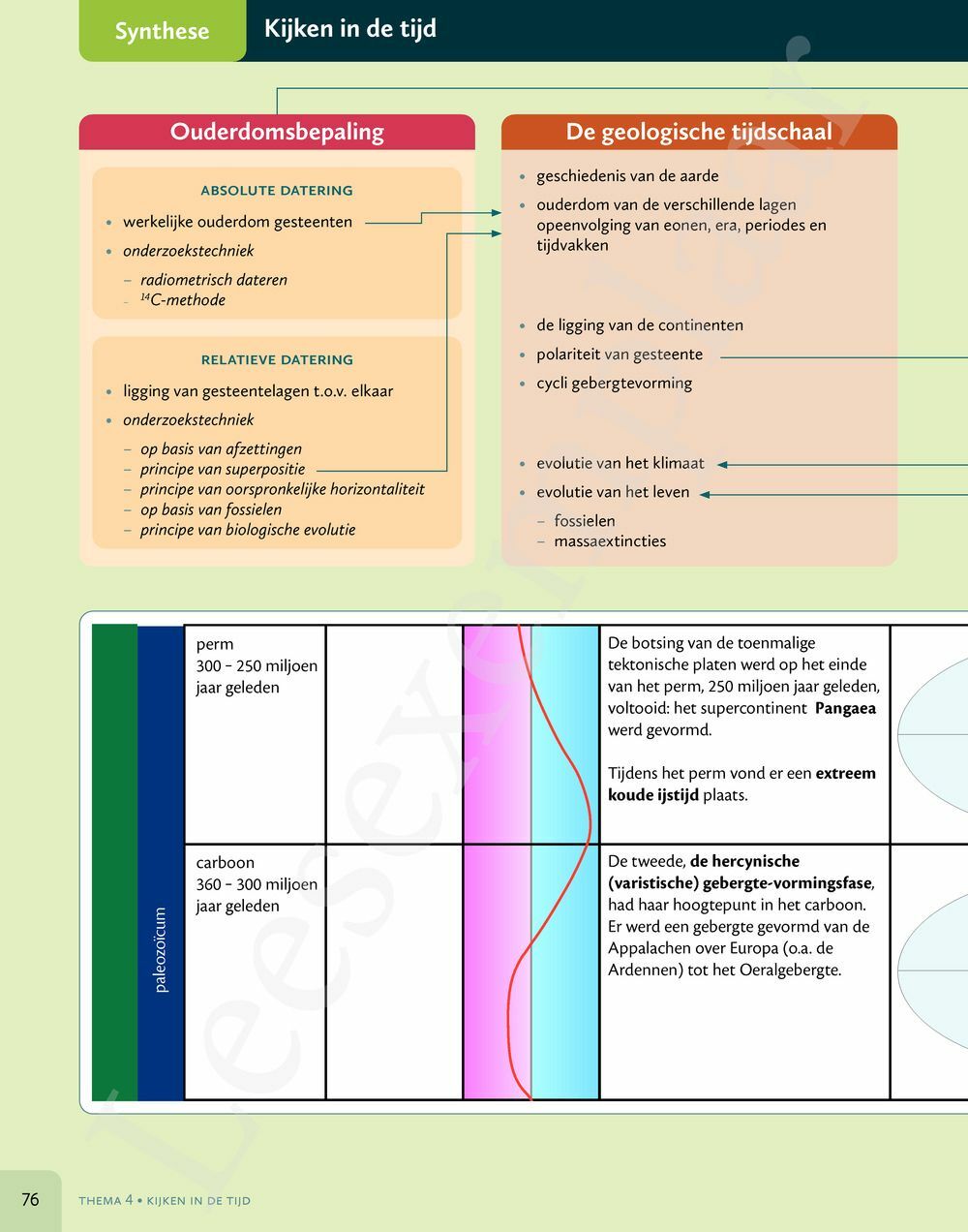 Preview: Zone 5/6 Doorstroom - wetenschappen Handboek (incl. Pelckmans Portaal)