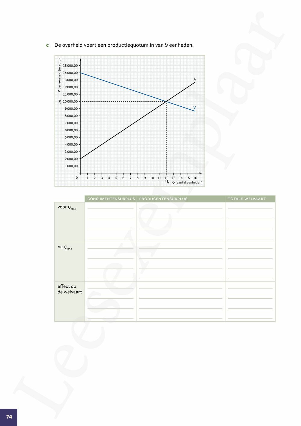 Preview: Markt 5 Economie Werkboek (incl. Pelckmans Portaal)