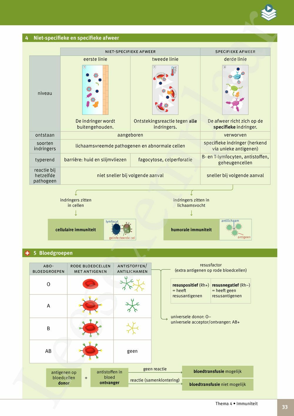 Preview: Focus Natuurwetenschappen 5 Leerwerkboek (incl. Pelckmans Portaal)