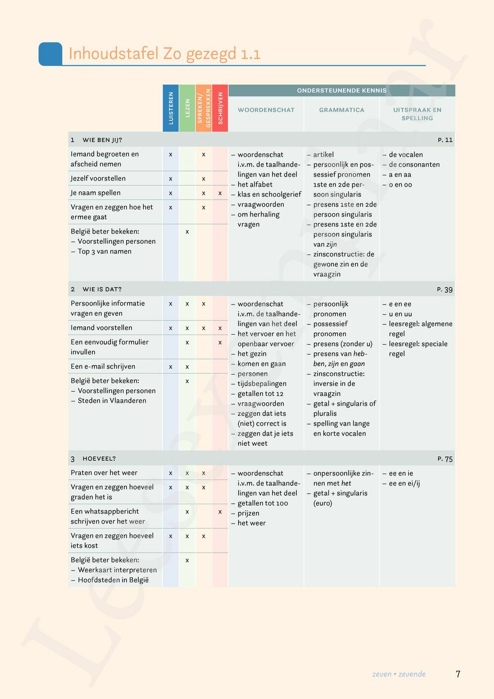 Preview: Zo gezegd 1.1 Breakthrough Leerwerkboek (editie 2024)