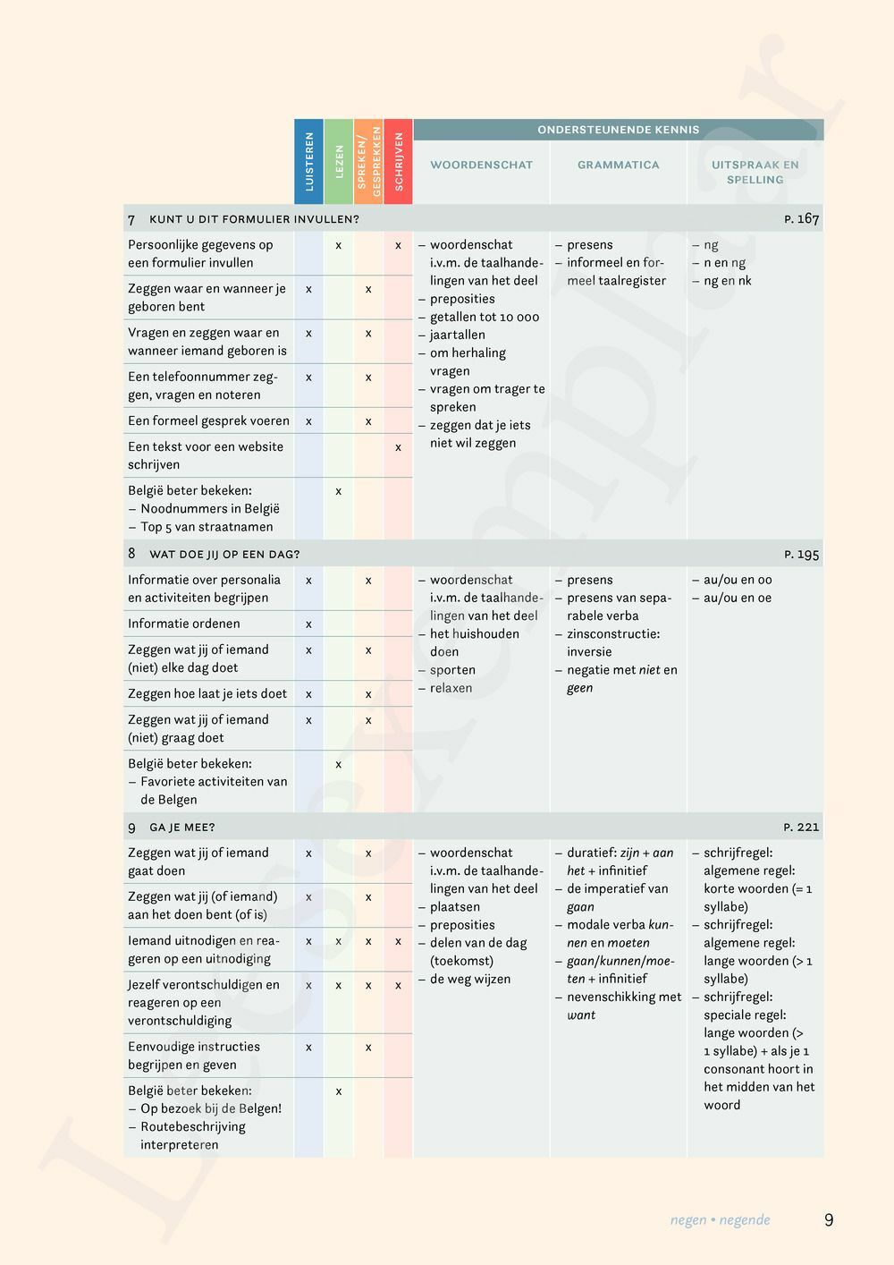 Preview: Zo gezegd 1.1 Breakthrough Leerwerkboek (editie 2024)