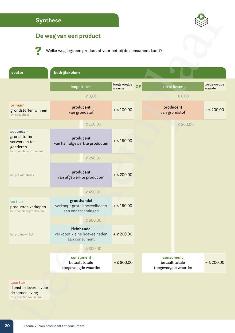 Preview: Markt 2 Leerwerkboek (incl. Pelckmans Portaal)