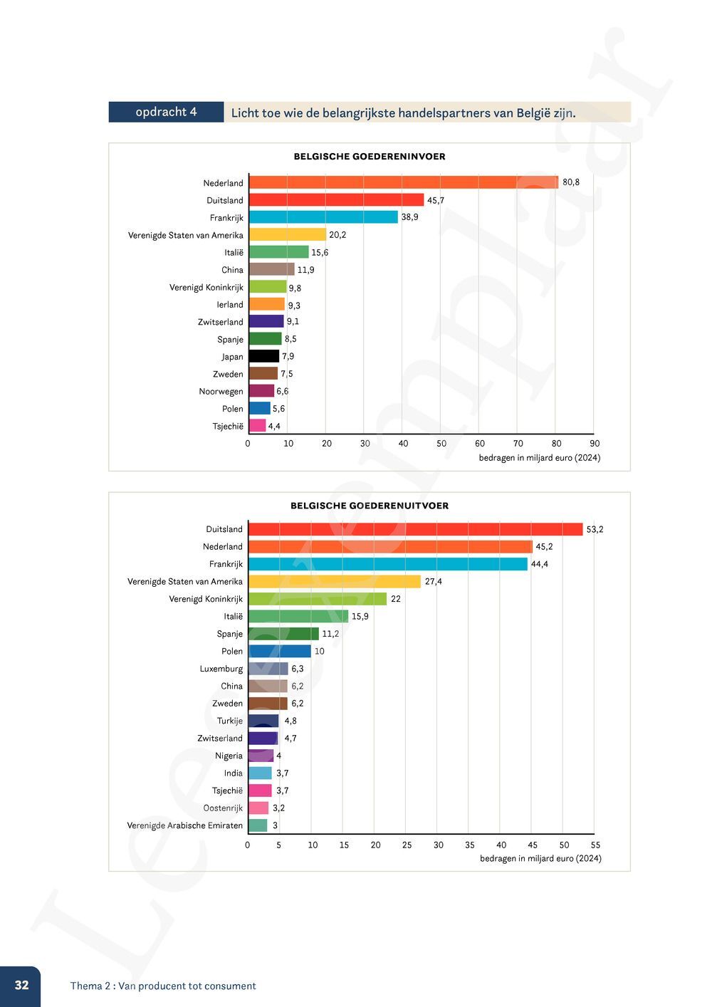 Preview: Markt 2 Leerwerkboek (incl. Pelckmans Portaal)