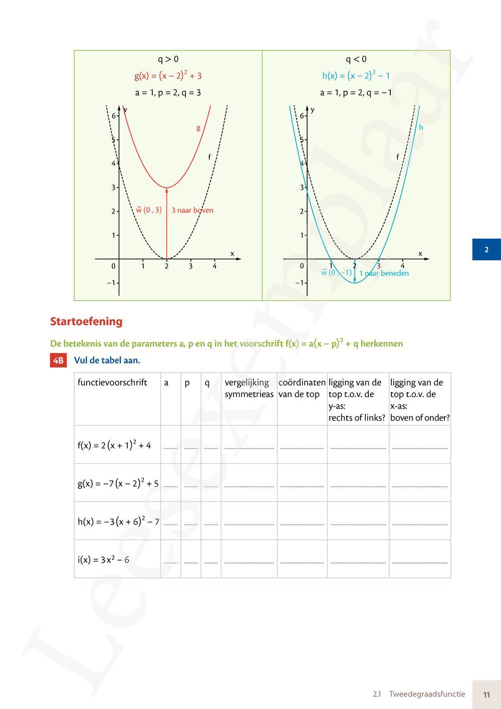Matrix Wiskunde 5/6 Analyse, algebra Dubbele finaliteit Leerwerkboek ...