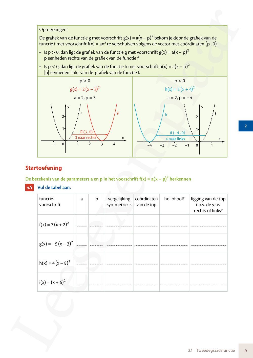 Matrix Wiskunde 5/6 Goniometrie, vectoren, ruimtemeetkunde Dubbele ...